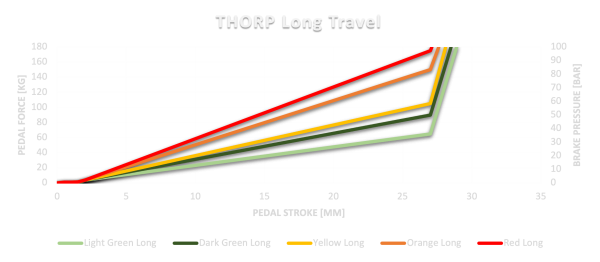Asetek Elastomer Kit