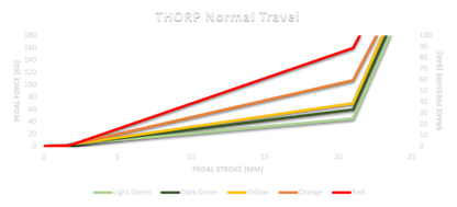 Asetek Elastomer Kit
