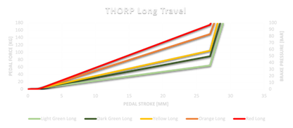 Asetek Elastomer Kit