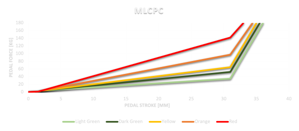 Asetek Elastomer Kit